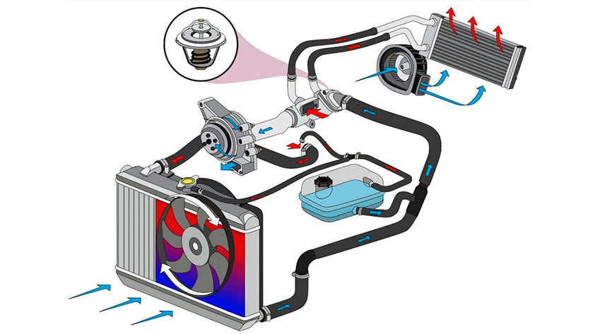 Диагностика систем отопления и кондиционирования